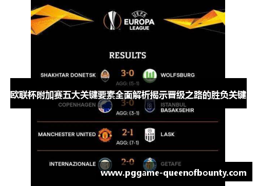 欧联杯附加赛五大关键要素全面解析揭示晋级之路的胜负关键 欧联杯附加赛五大关键要素全面解析揭示晋级之路的胜负关键