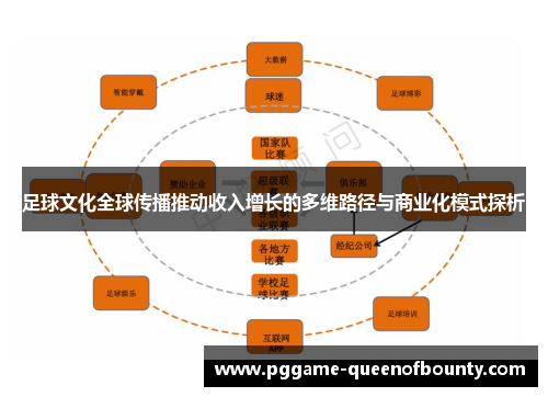 足球文化全球传播推动收入增长的多维路径与商业化模式探析