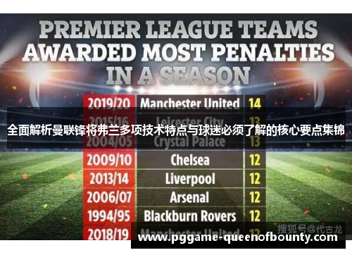 全面解析曼联锋将弗兰多项技术特点与球迷必须了解的核心要点集锦 全面解析曼联锋将弗兰多项技术特点与球迷必须了解的核心要点集锦