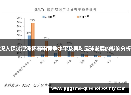 深入探讨澳洲杯赛事竞争水平及其对足球发展的影响分析 深入探讨澳洲杯赛事竞争水平及其对足球发展的影响分析