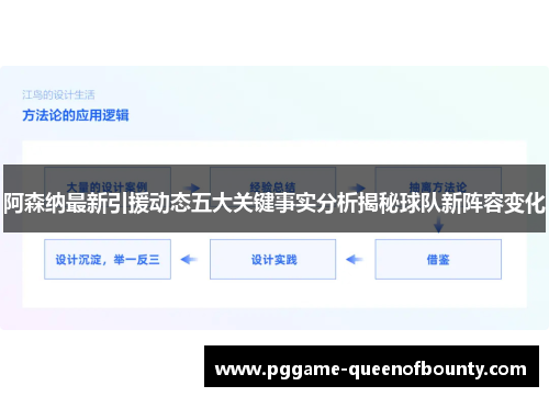 阿森纳最新引援动态五大关键事实分析揭秘球队新阵容变化