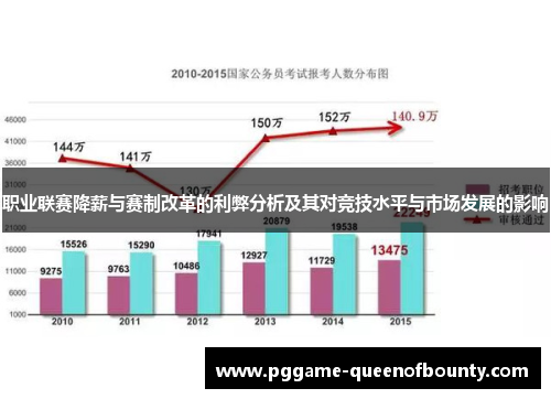 职业联赛降薪与赛制改革的利弊分析及其对竞技水平与市场发展的影响