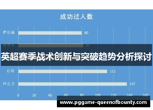 英超赛季战术创新与突破趋势分析探讨