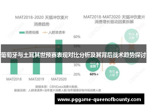 葡萄牙与土耳其世预赛表现对比分析及其背后战术趋势探讨
