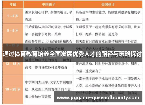 通过体育教育培养全面发展优秀人才的路径与策略探讨