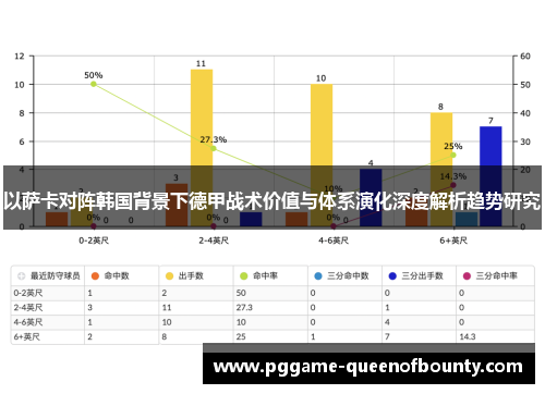 以萨卡对阵韩国背景下德甲战术价值与体系演化深度解析趋势研究