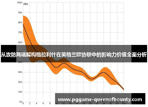 从攻防两端解构格拉利什在英格兰欧协联中的影响力价值全面分析