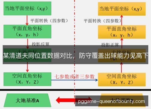 某清道夫同位置数据对比,防守覆盖出球能力见高下 某清道夫同位置数据对比,防守覆盖出球能力见高下